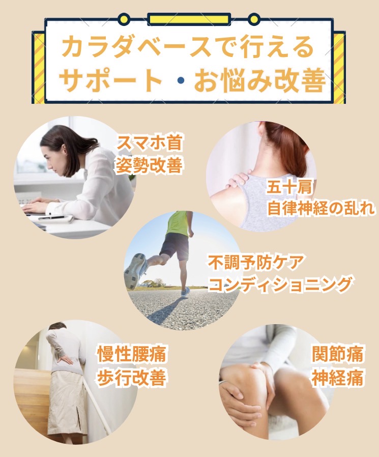 来院してる方の症状