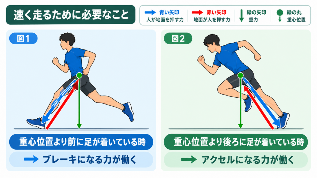 【春日市】走り方教室
